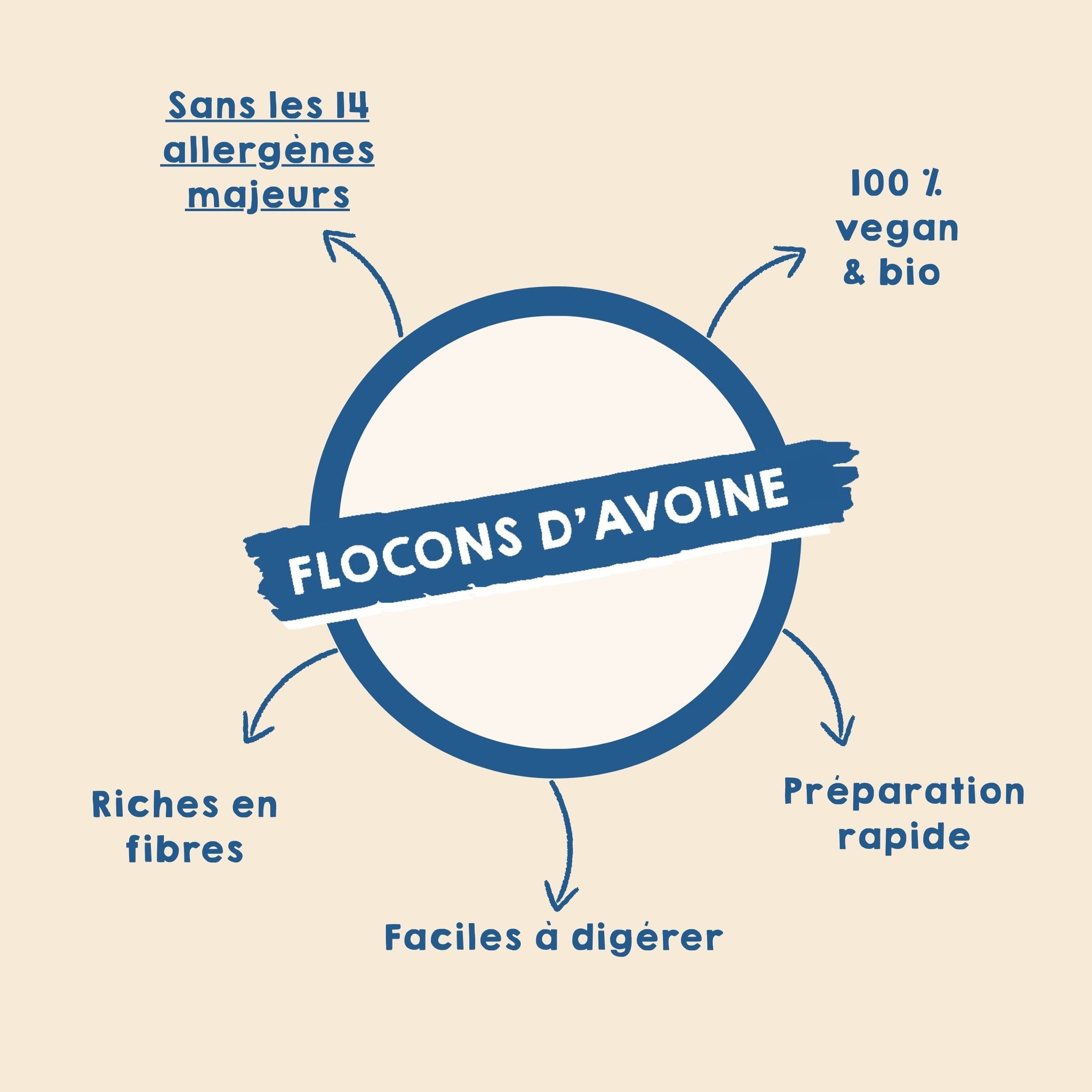 Flocons d'avoine sans gluten