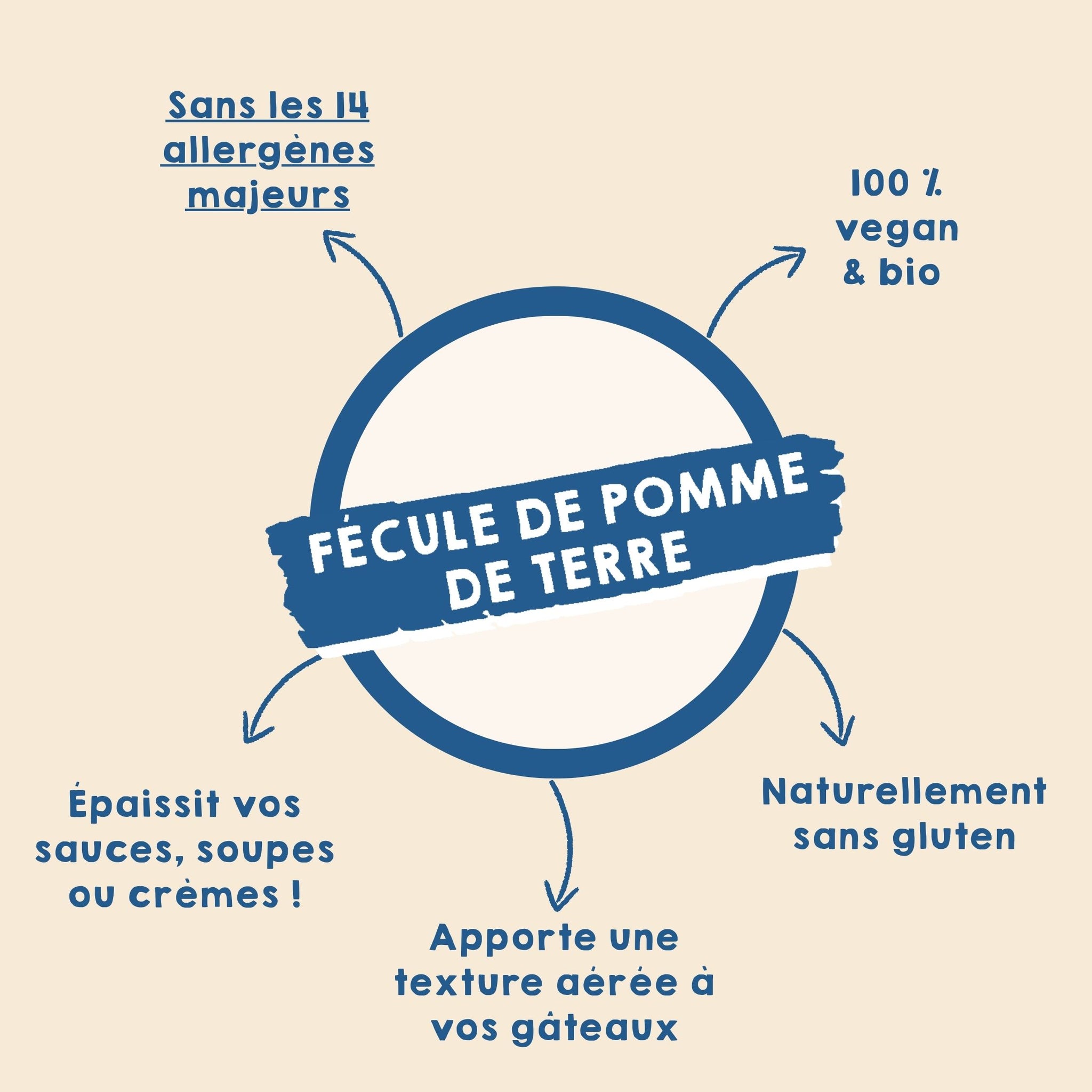 Fécule de pomme de terre