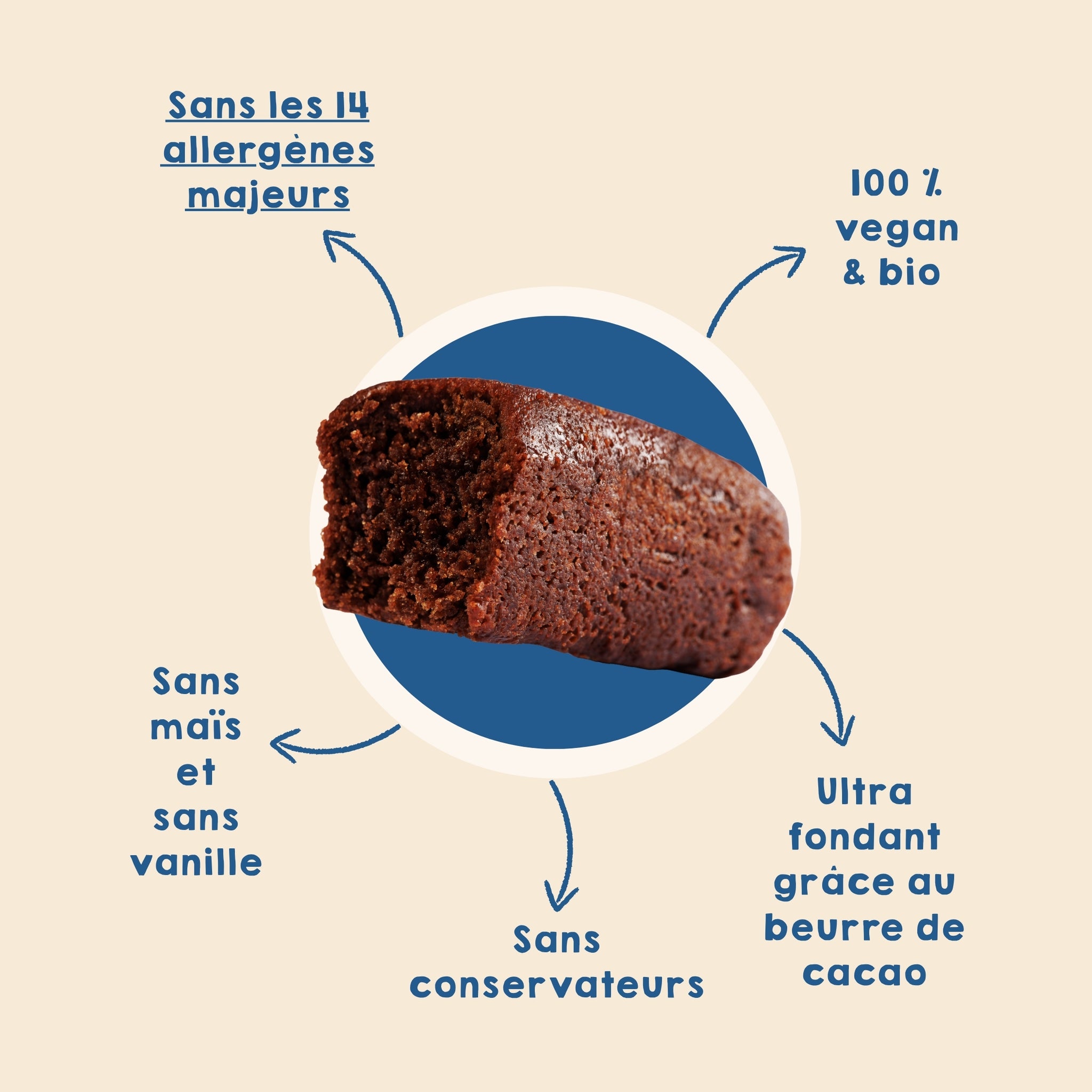 Brownie tout chocolat