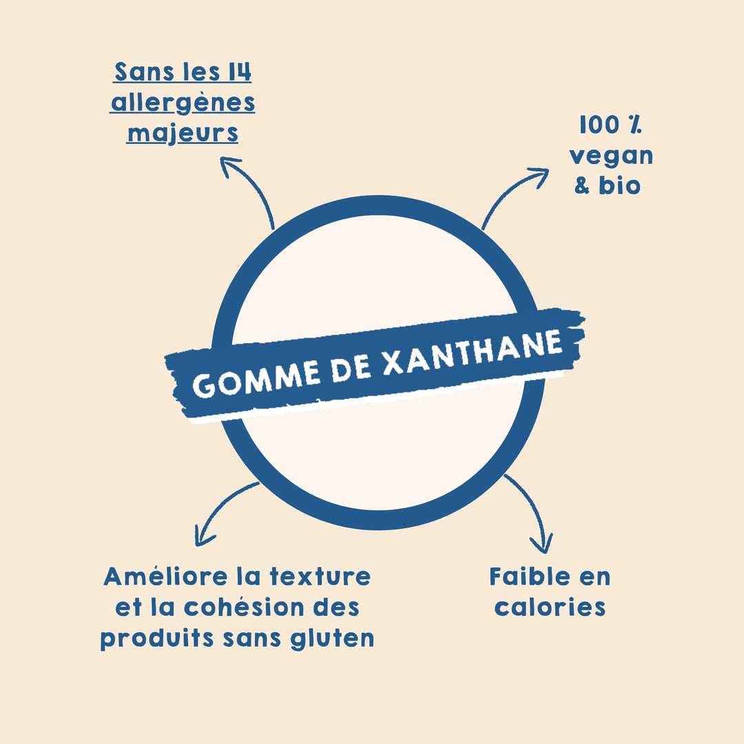 Gomme de xanthane