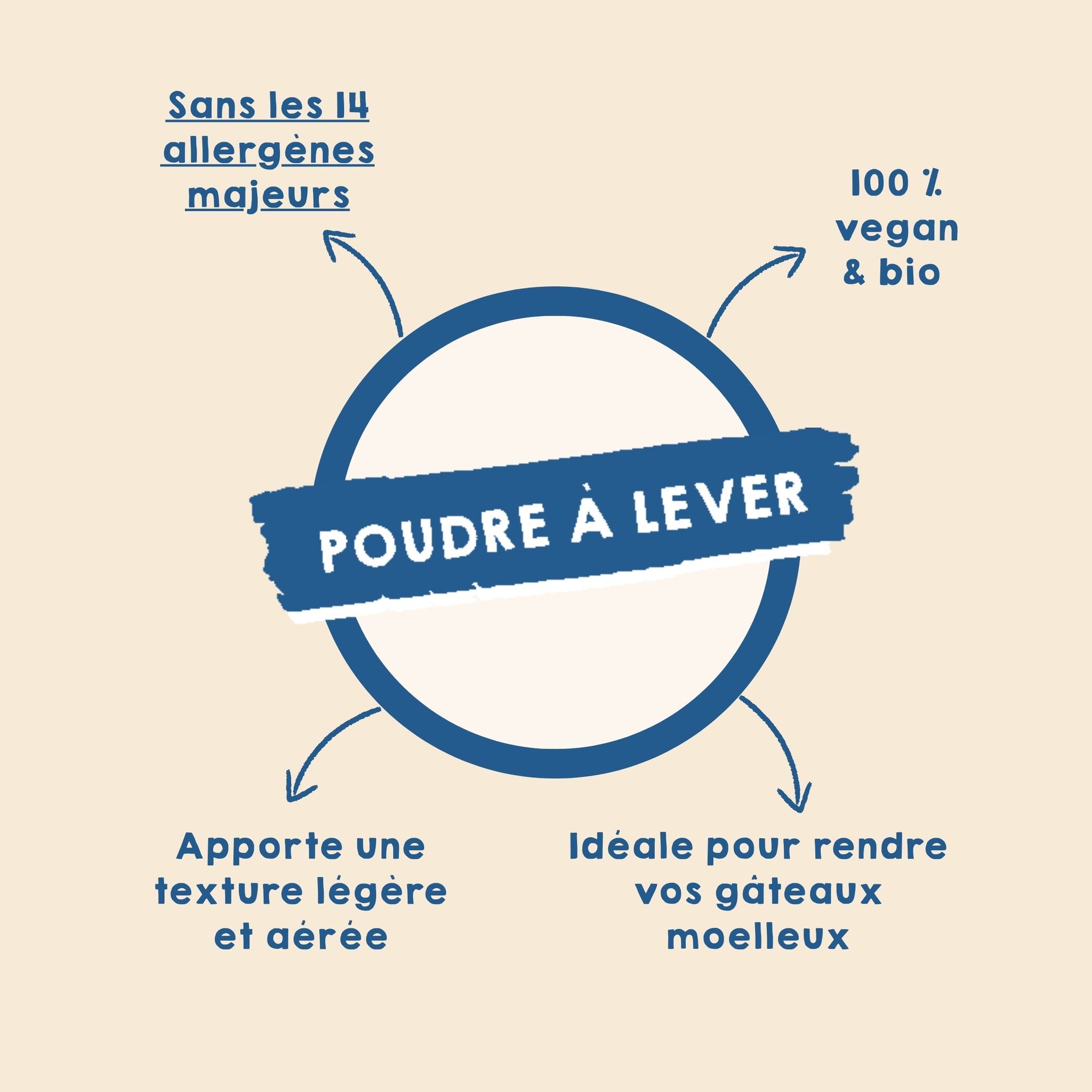 Poudre à lever